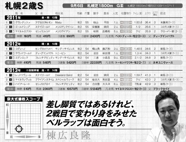 競馬王9月号掲載 過去3年完全データ/札幌2歳S