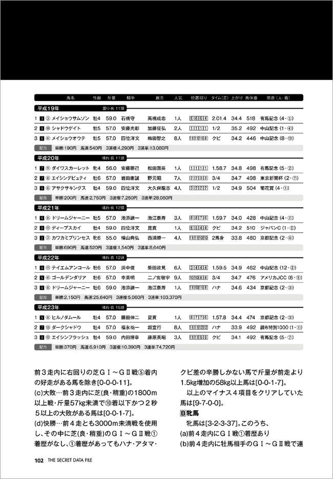 大阪杯/消去法シークレット・ファイル
